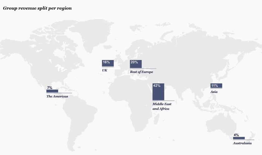 Group revenue split per region_2023