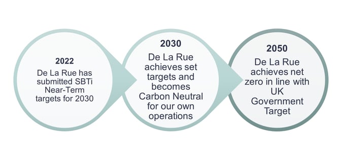 Net-Zero-Graphic