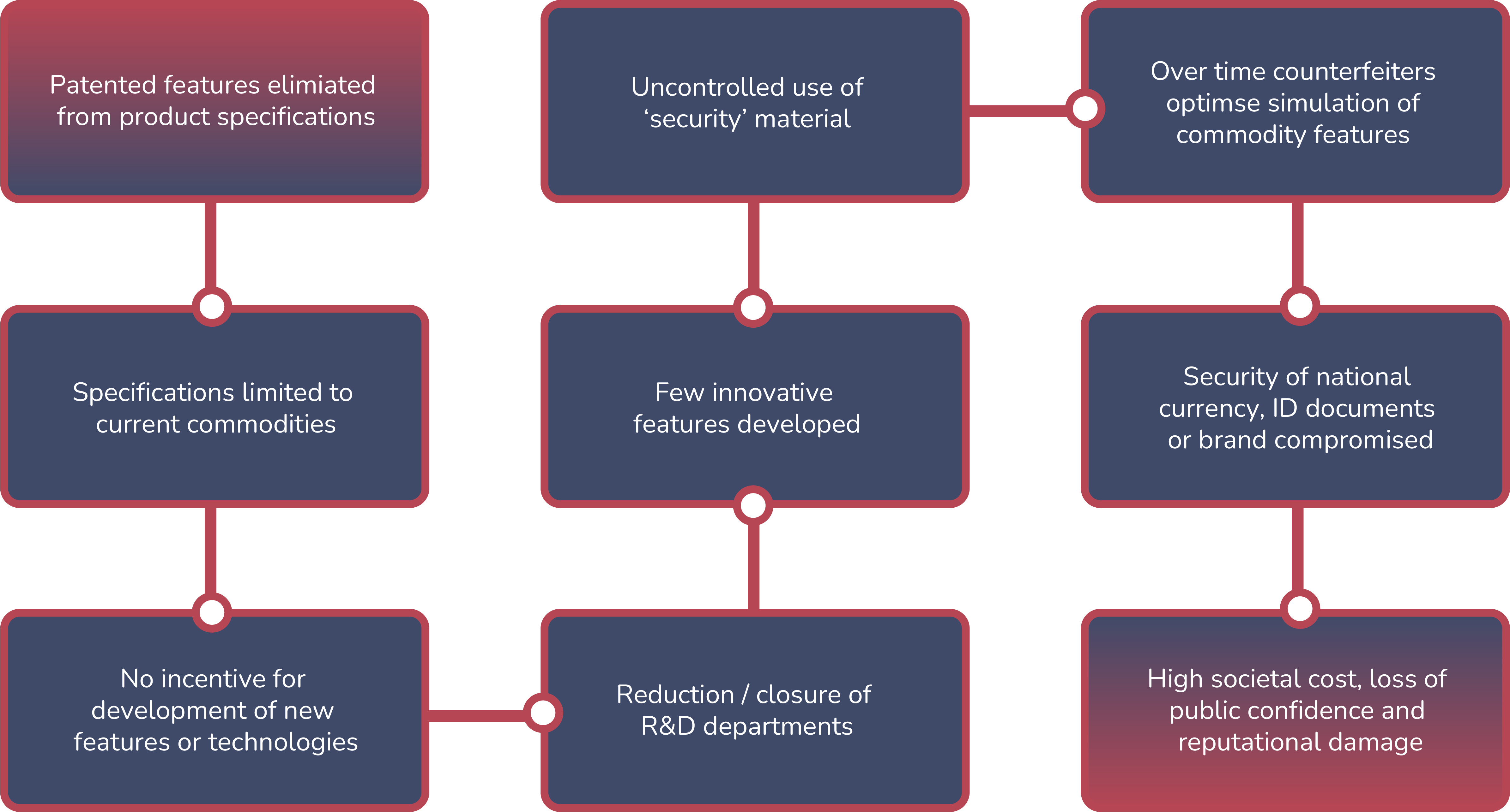 delarue-flowchart