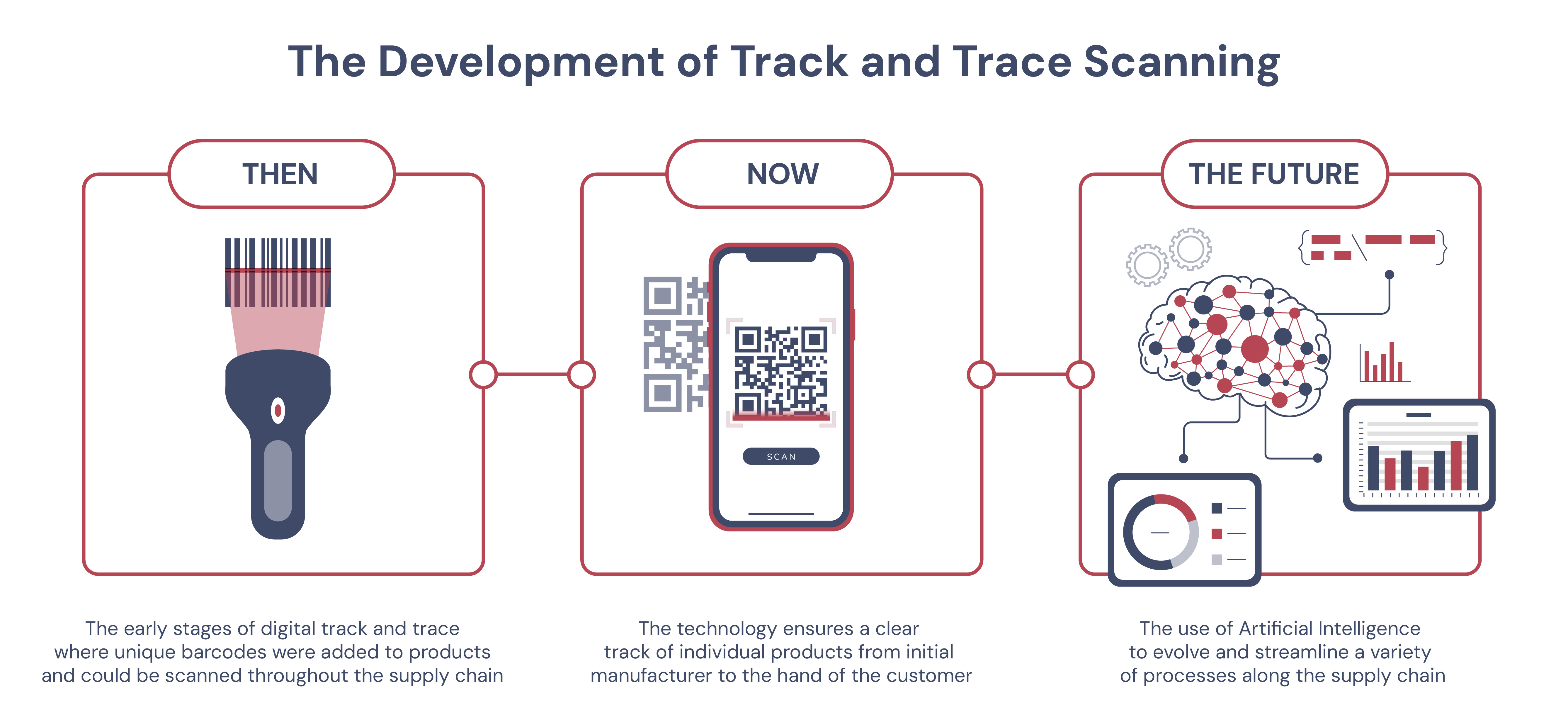 delarue-track and trace