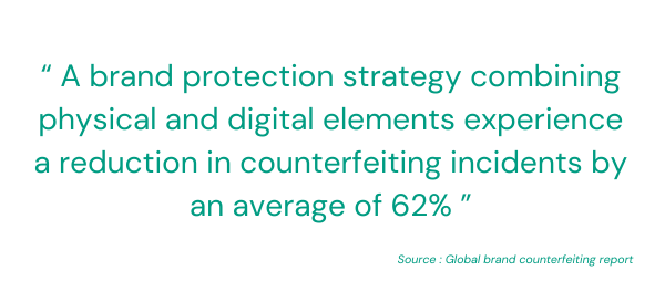 “The Global Brand Counterfeiting Report mentions that brands that implement a comprehensive brand protection strategy combining physical and digital elements experience a reduction in counterfeiting incidents (5)