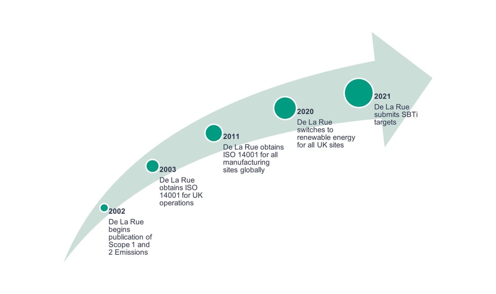 Large-Image-Timeline