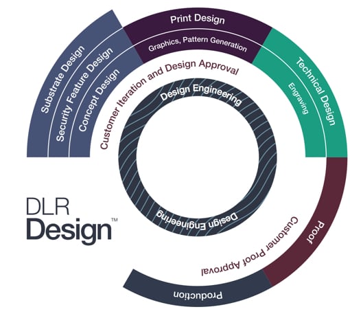 Process-wheel-DLR-Design-1