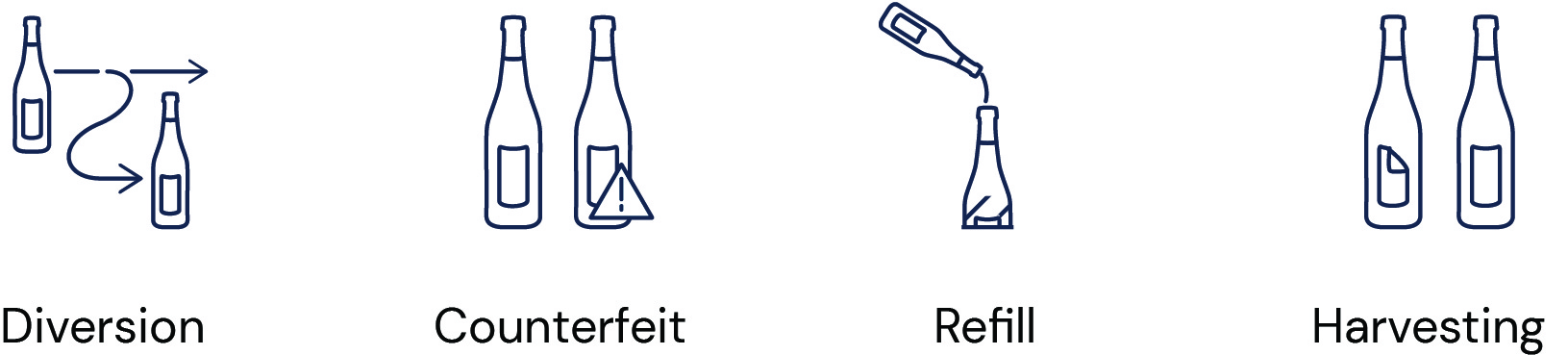 icon Diversion Counterfeit Harvesting  refill redrawn