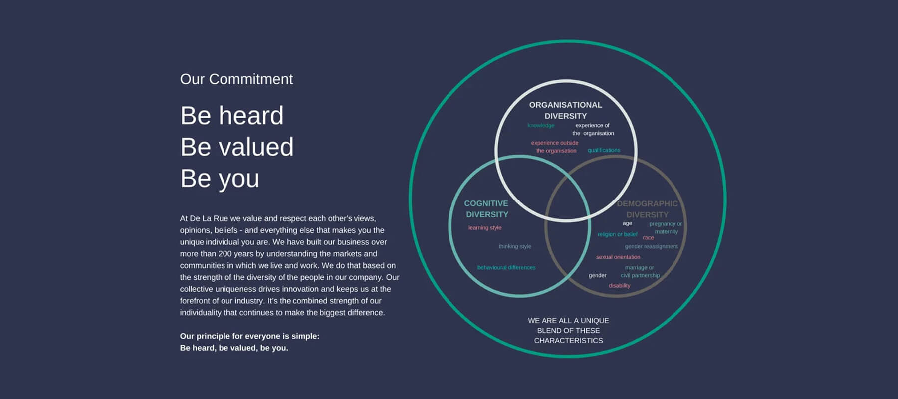 a graphic displaying a Venn diagram of De La Rue’s diversity values of organisational diversity, cognitive diversity and demographic diversity