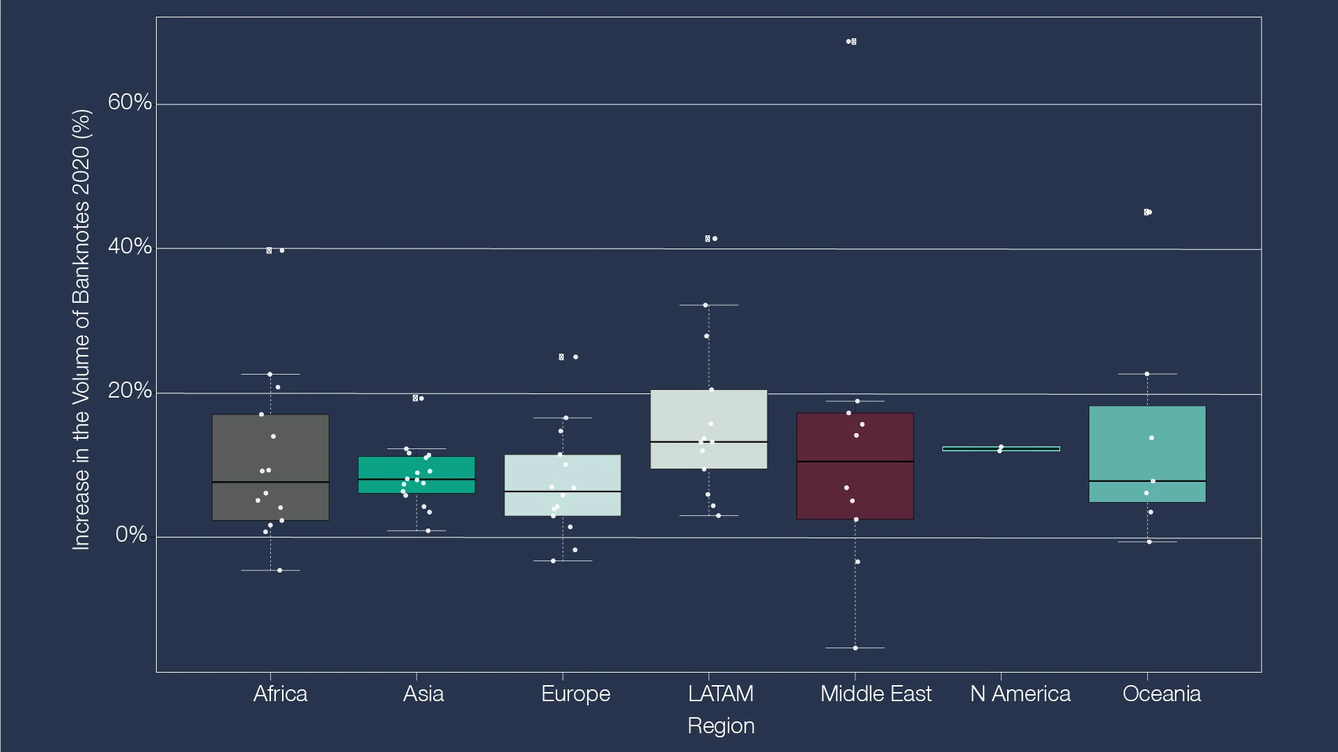 Illustrated chart showing the change in the volume of banknotes in circulation in 2020