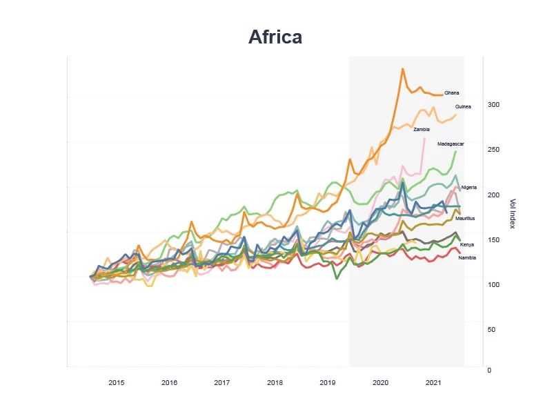 Line graph of cash in circulation in Africa