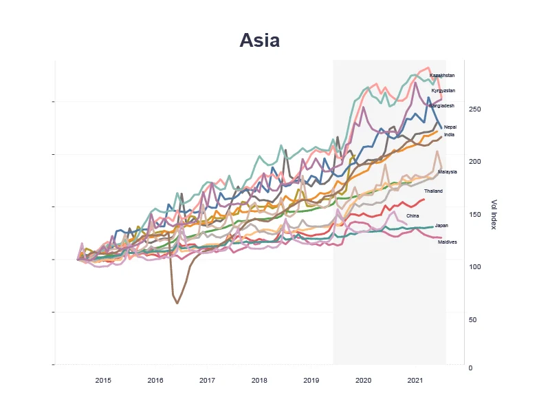 Line graph of cash in circulation in Asia
