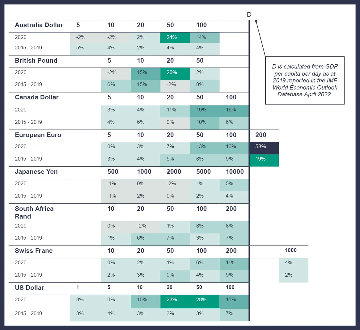 Chart showing demoinational impact
