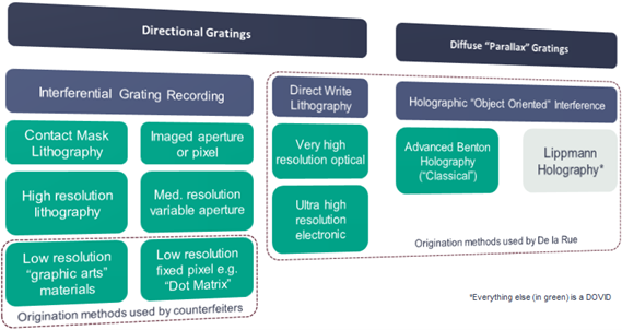 evolution-of-holograms.webp